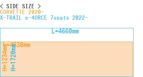 #CORVETTE 2020- + X-TRAIL e-4ORCE 7seats 2022-